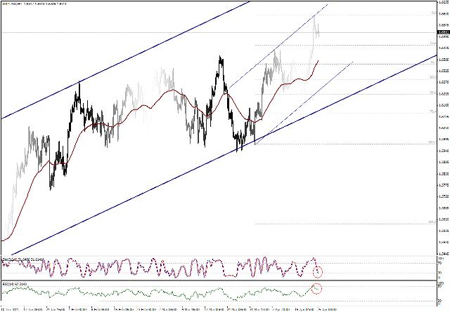 التحليل اليومي للعملات - الرسم البياني  لزوج الجنية الاسترليني مقابل الدولار